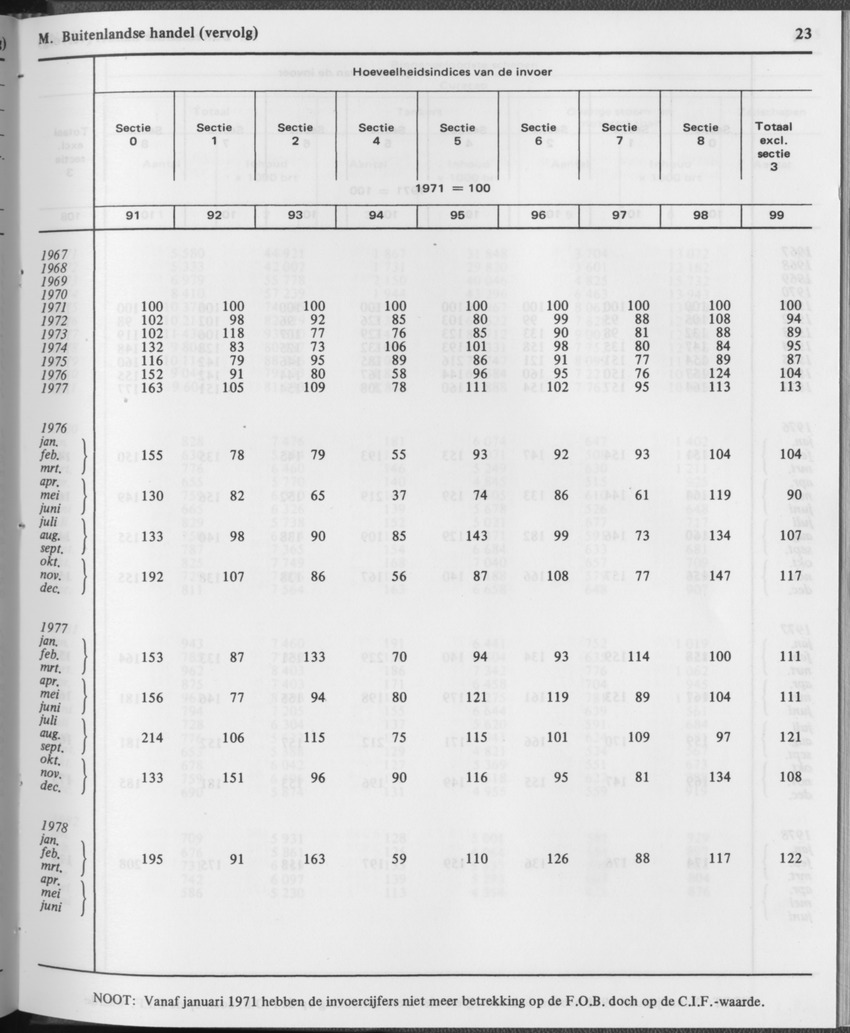 29ste Jaargang No.12 - Juni 1982 - Page 23