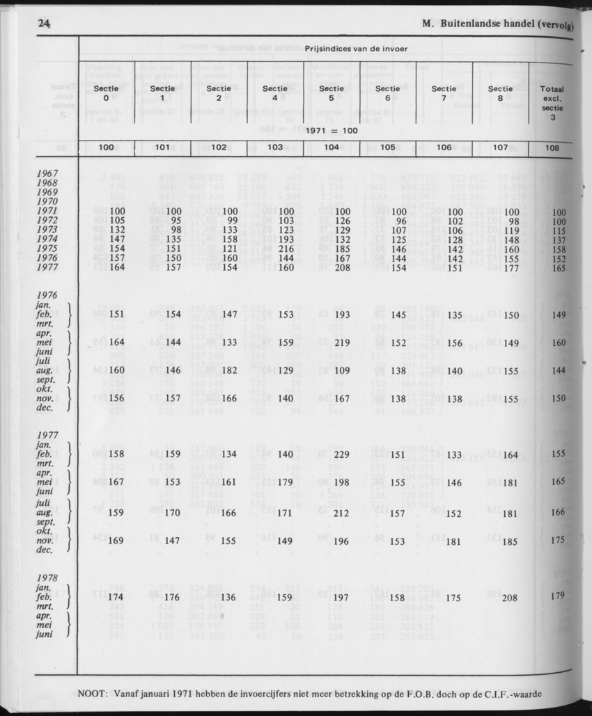 29ste Jaargang No.12 - Juni 1982 - Page 24