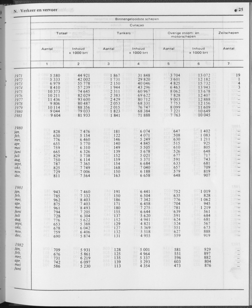 29ste Jaargang No.12 - Juni 1982 - Page 25