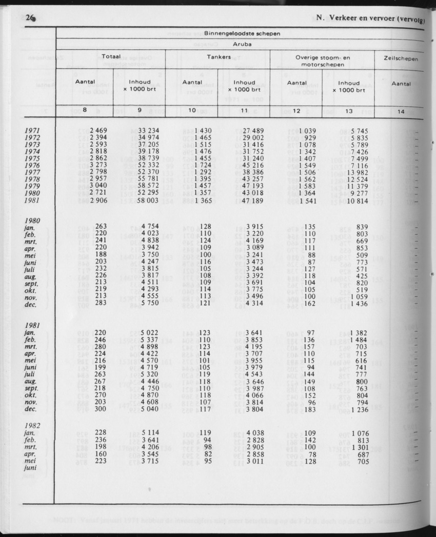29ste Jaargang No.12 - Juni 1982 - Page 26