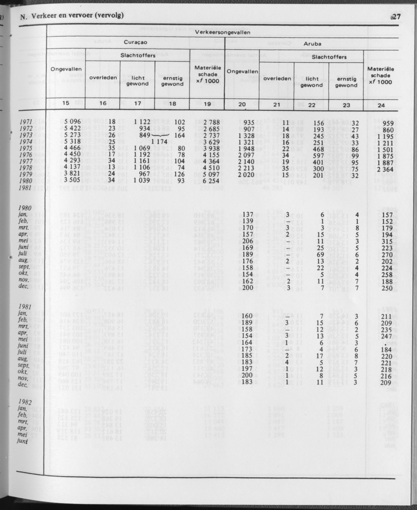 29ste Jaargang No.12 - Juni 1982 - Page 27