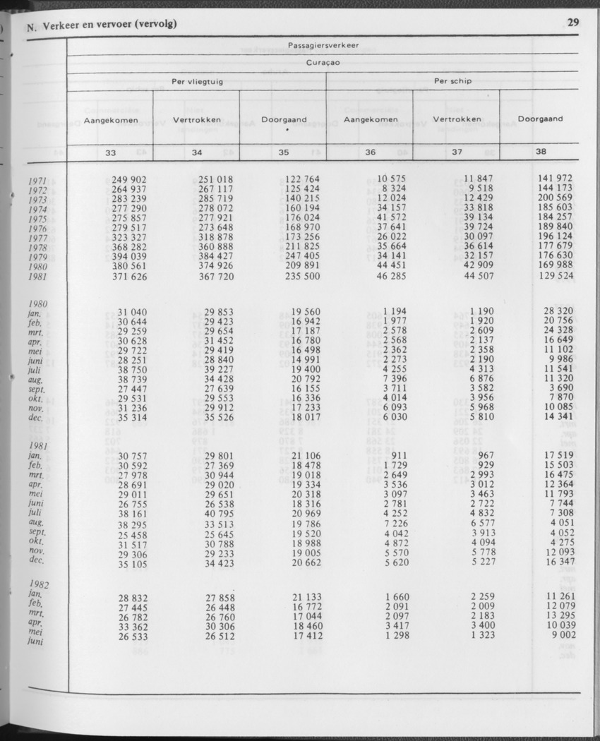 29ste Jaargang No.12 - Juni 1982 - Page 29