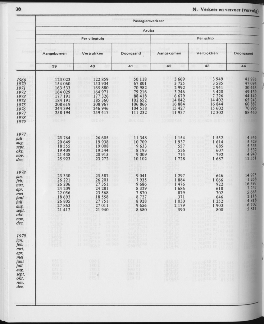 29ste Jaargang No.12 - Juni 1982 - Page 30