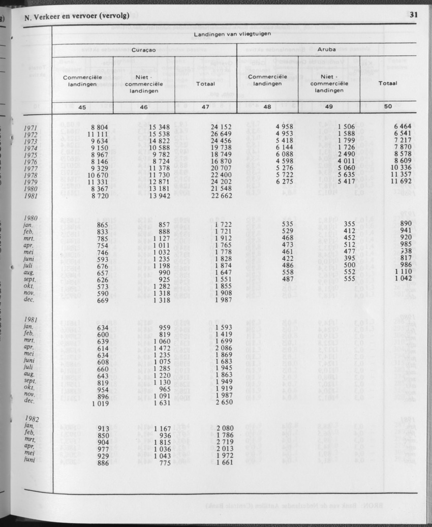 29ste Jaargang No.12 - Juni 1982 - Page 31
