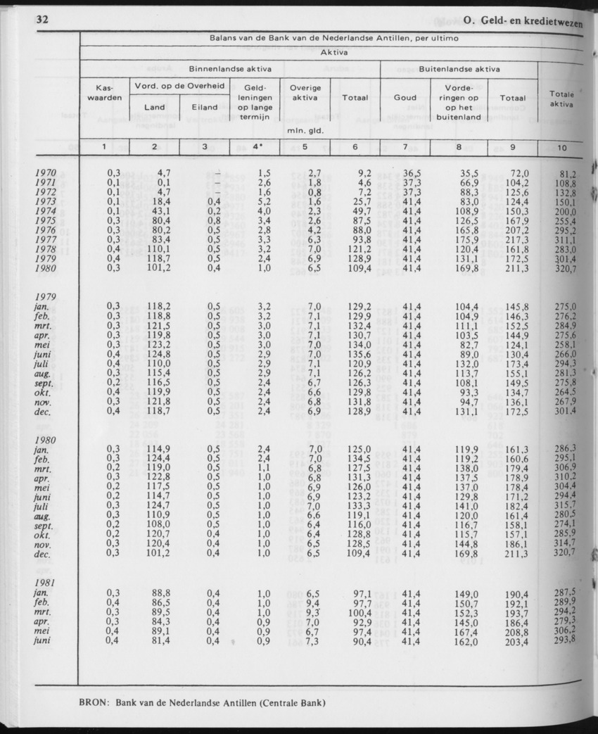 29ste Jaargang No.12 - Juni 1982 - Page 32
