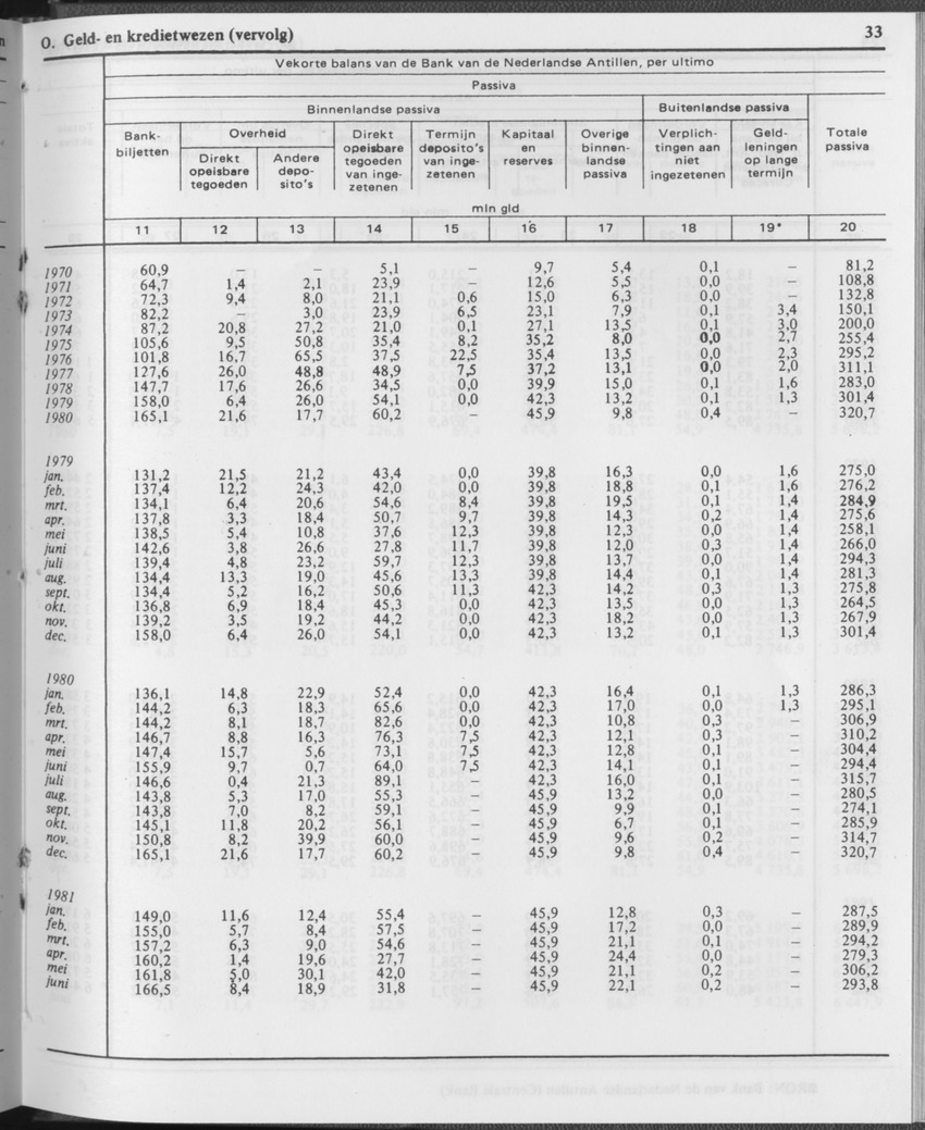 29ste Jaargang No.12 - Juni 1982 - Page 33