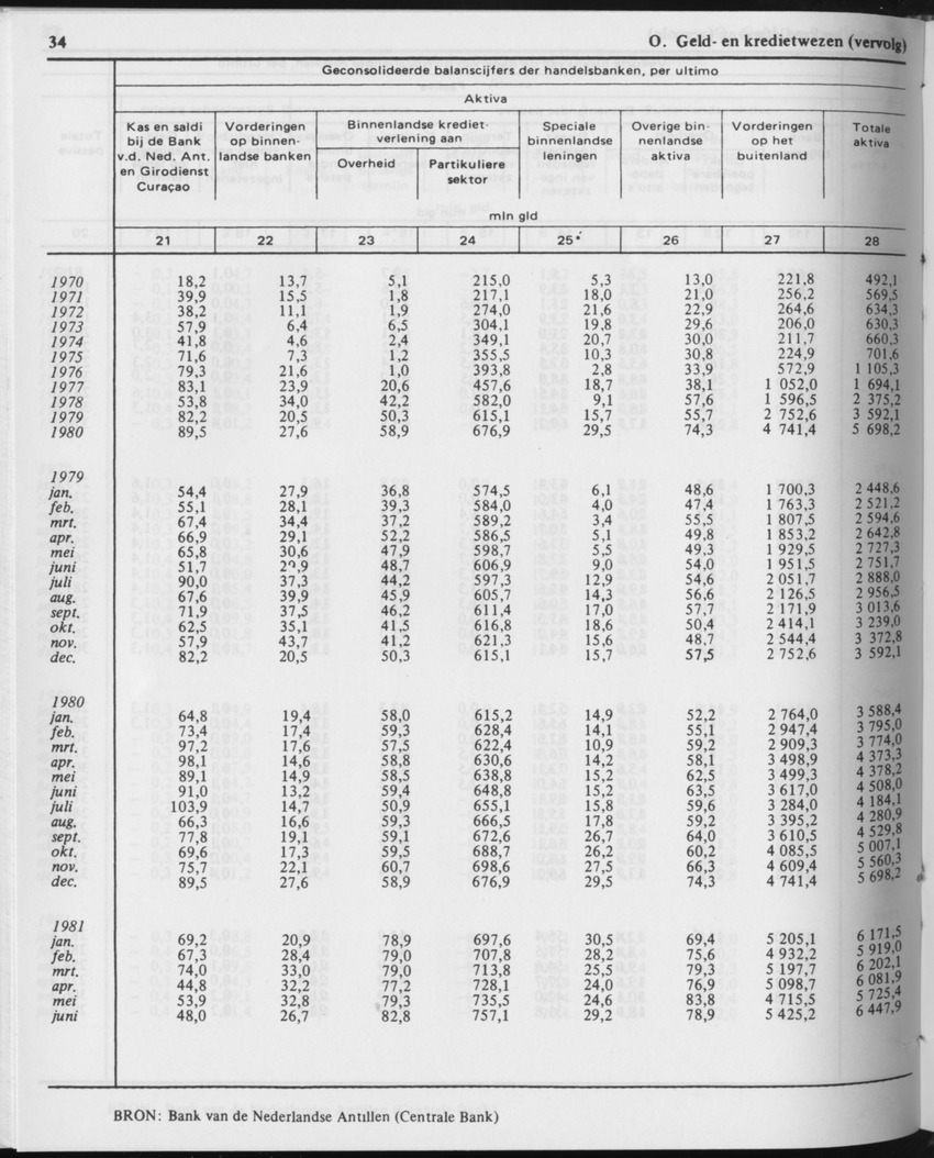 29ste Jaargang No.12 - Juni 1982 - Page 34