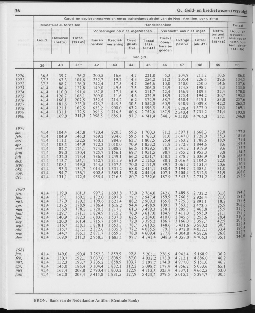 29ste Jaargang No.12 - Juni 1982 - Page 36