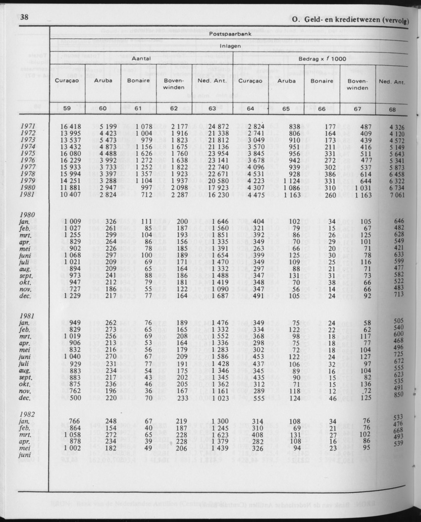 29ste Jaargang No.12 - Juni 1982 - Page 38