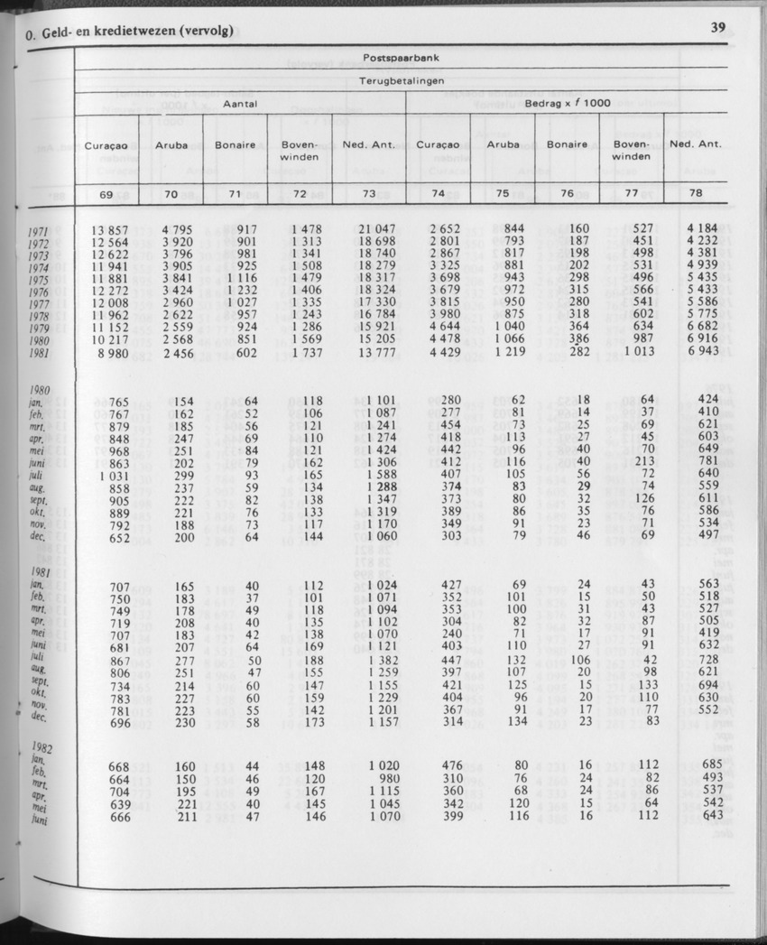 29ste Jaargang No.12 - Juni 1982 - Page 39