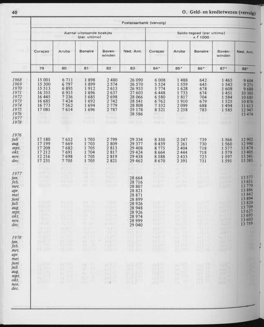 29ste Jaargang No.12 - Juni 1982 - Page 40