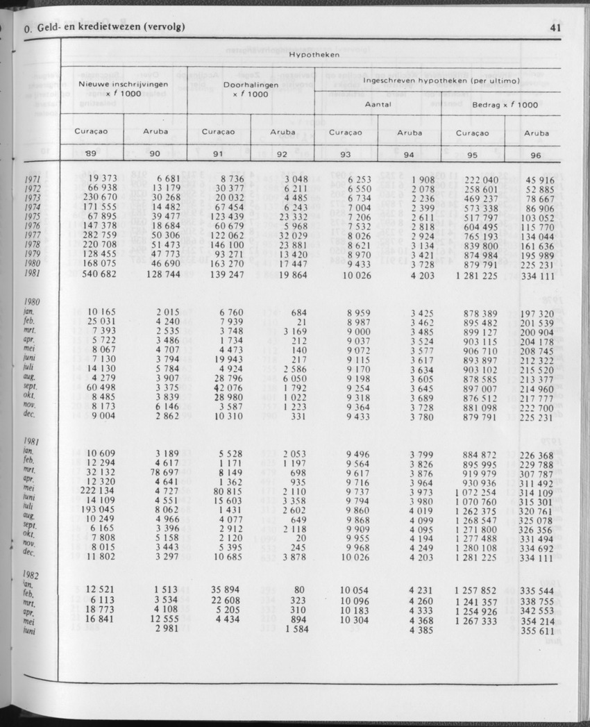 29ste Jaargang No.12 - Juni 1982 - Page 41