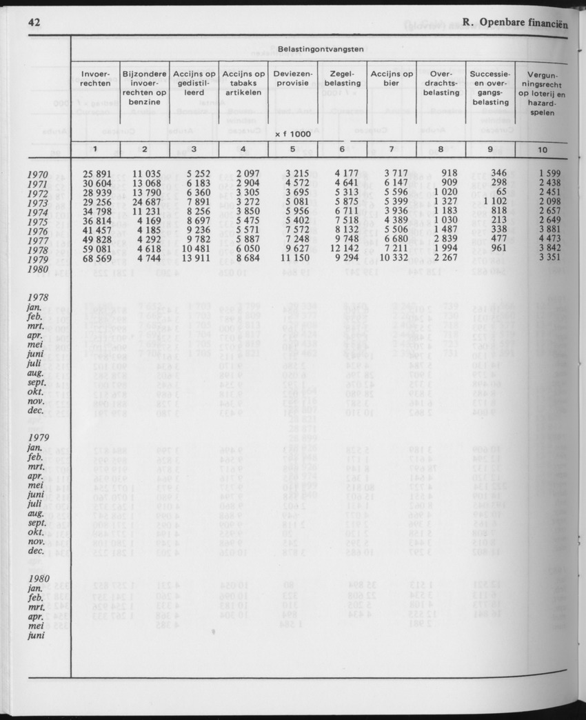 29ste Jaargang No.12 - Juni 1982 - Page 42