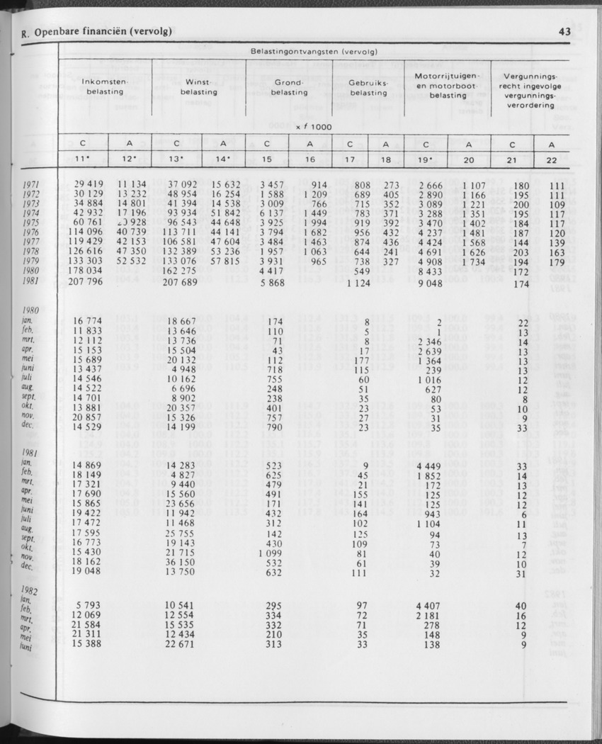 29ste Jaargang No.12 - Juni 1982 - Page 43