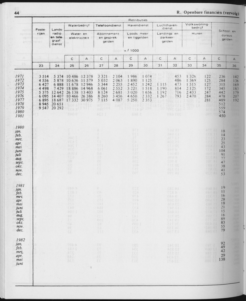 29ste Jaargang No.12 - Juni 1982 - Page 44
