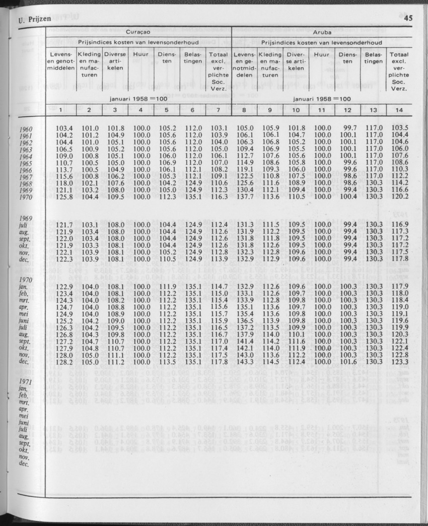 29ste Jaargang No.12 - Juni 1982 - Page 45