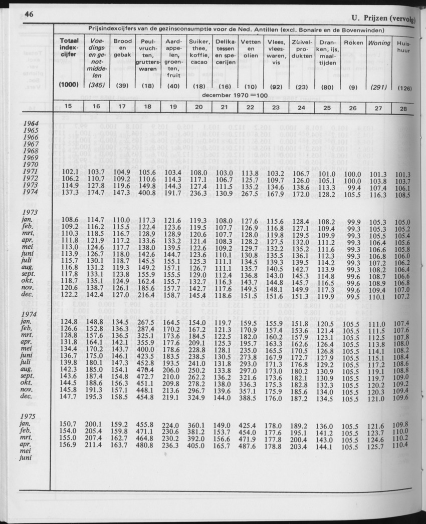 29ste Jaargang No.12 - Juni 1982 - Page 46