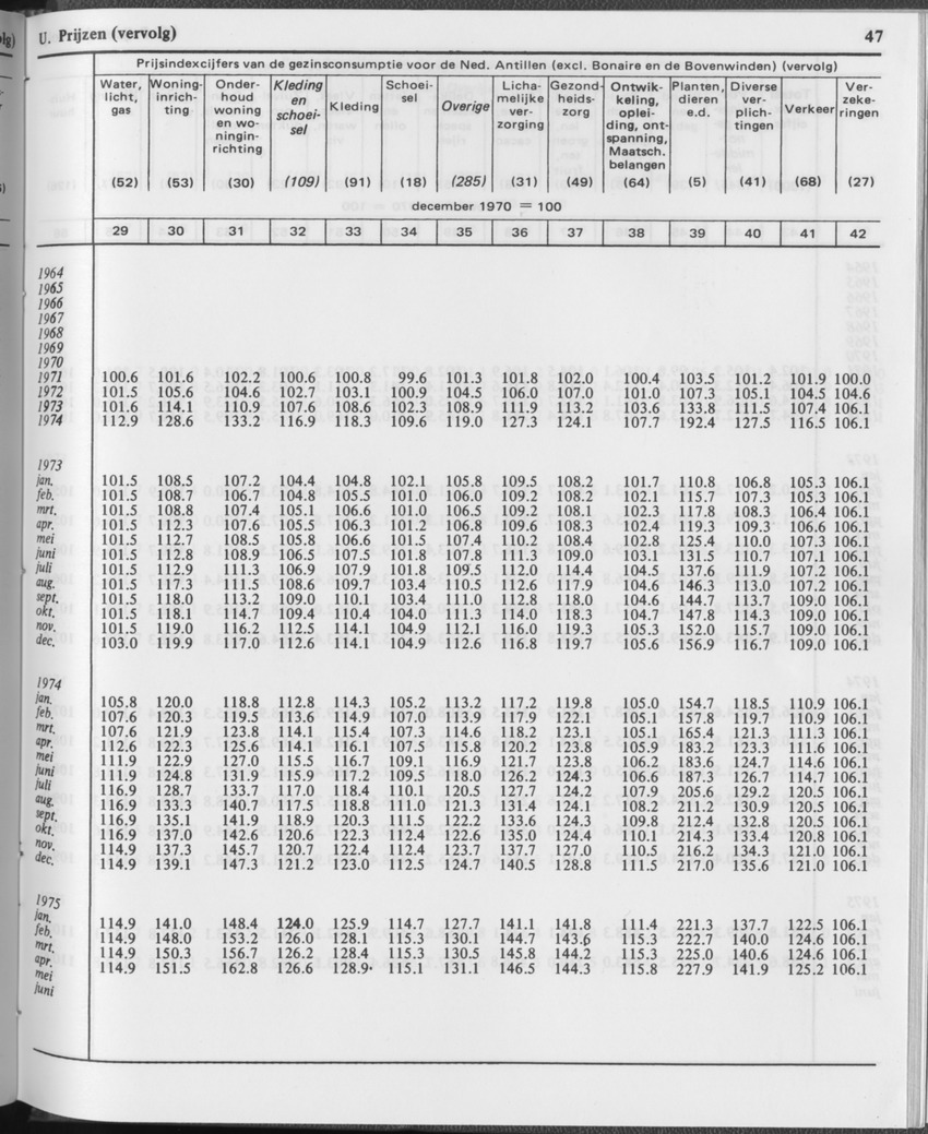 29ste Jaargang No.12 - Juni 1982 - Page 47