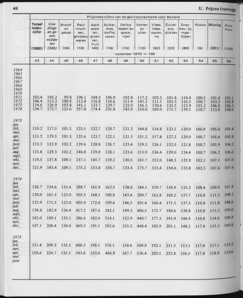 29ste Jaargang No.12 - Juni 1982 - Page 48