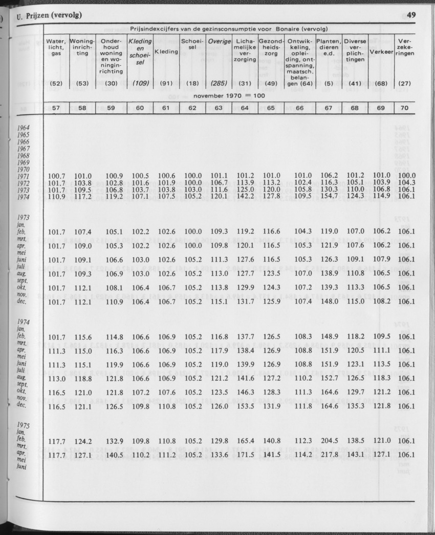 29ste Jaargang No.12 - Juni 1982 - Page 49