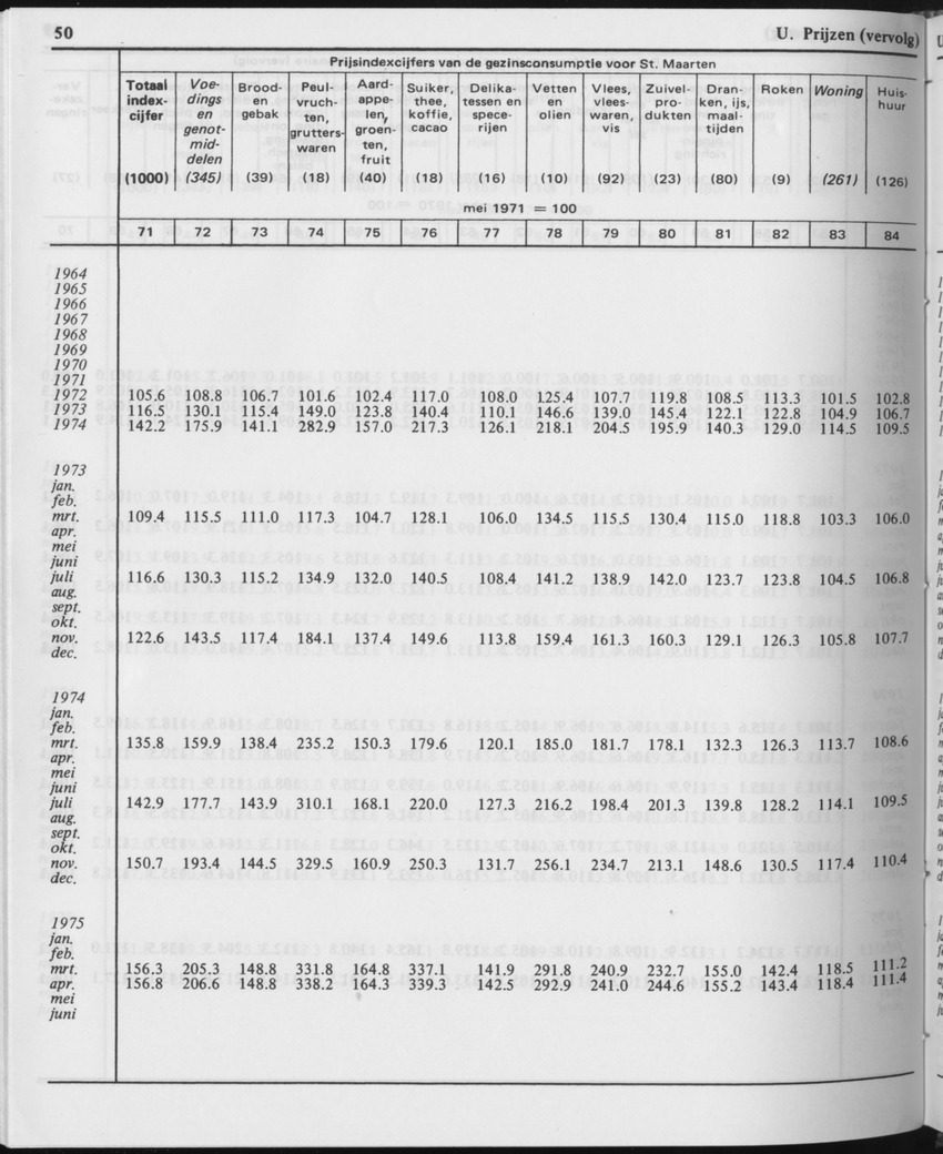 29ste Jaargang No.12 - Juni 1982 - Page 50