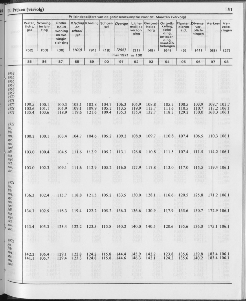 29ste Jaargang No.12 - Juni 1982 - Page 51