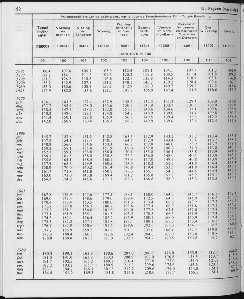 29ste Jaargang No.12 - Juni 1982 - Page 52