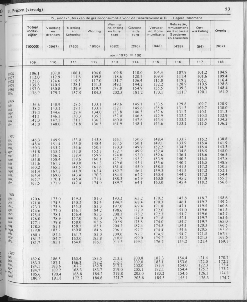 29ste Jaargang No.12 - Juni 1982 - Page 53