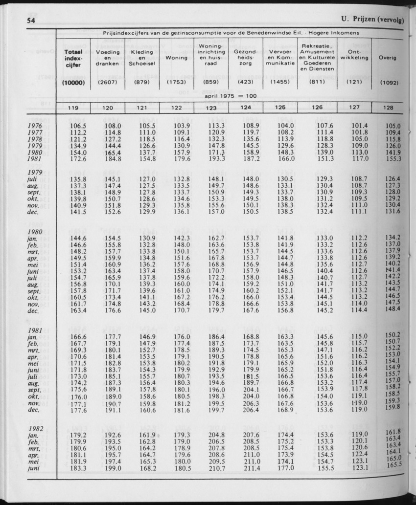 29ste Jaargang No.12 - Juni 1982 - Page 54