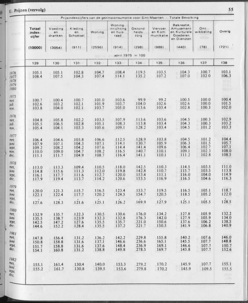 29ste Jaargang No.12 - Juni 1982 - Page 55