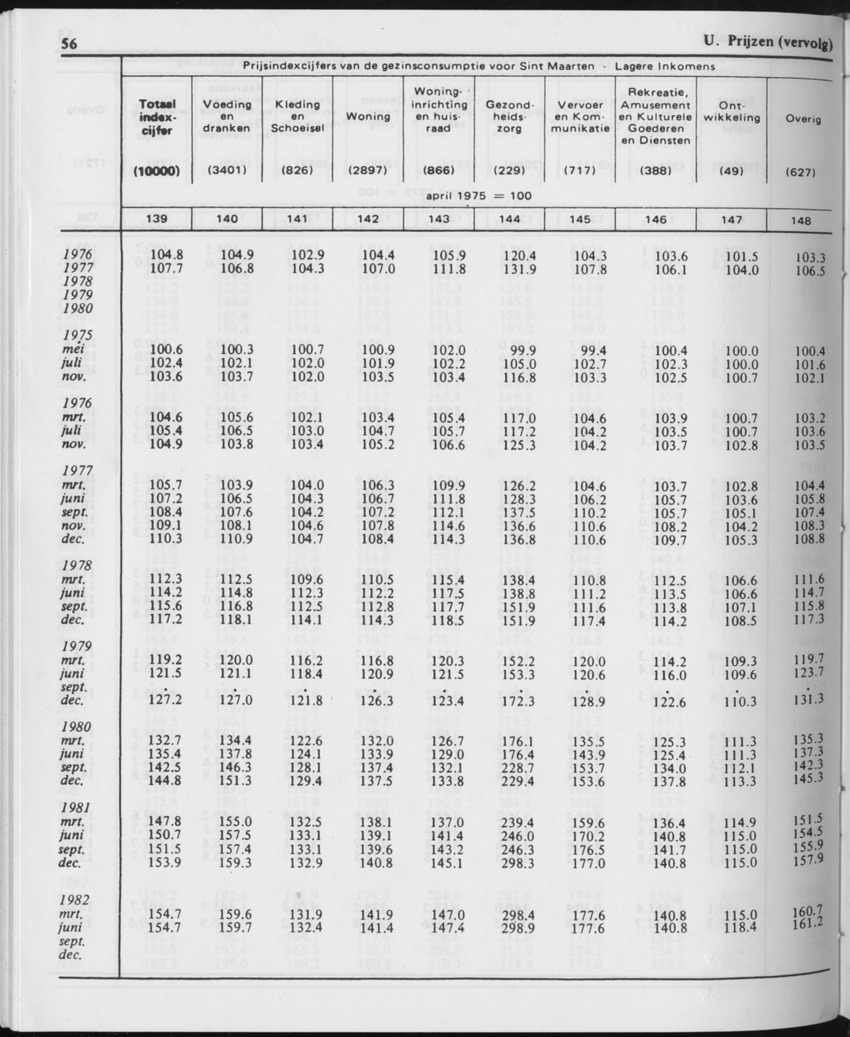 29ste Jaargang No.12 - Juni 1982 - Page 56