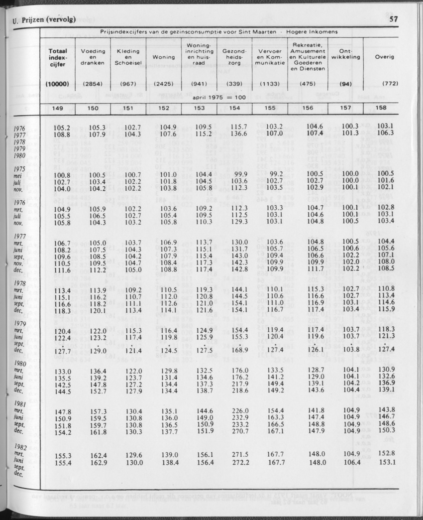 29ste Jaargang No.12 - Juni 1982 - Page 57