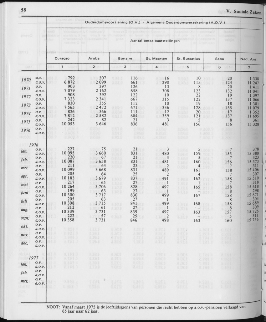 29ste Jaargang No.12 - Juni 1982 - Page 58