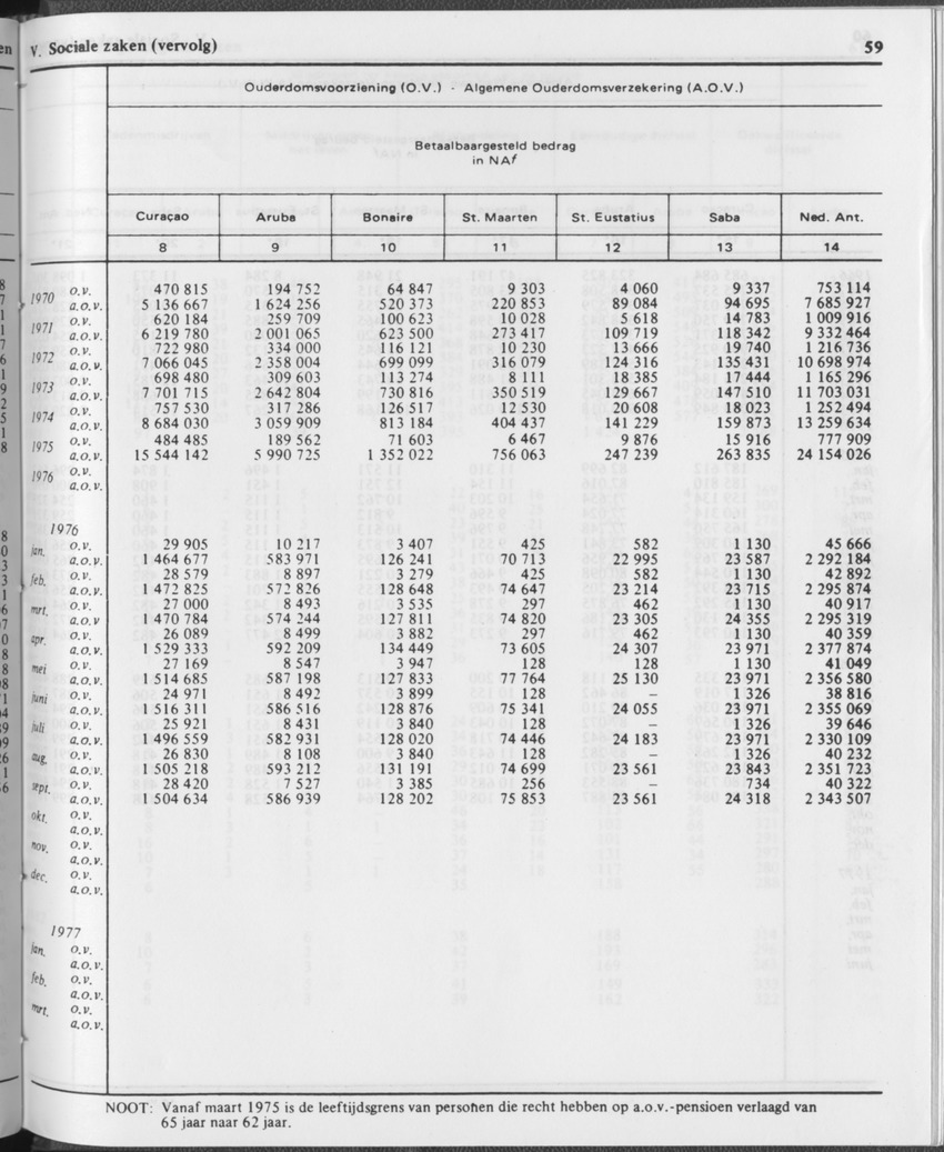 29ste Jaargang No.12 - Juni 1982 - Page 59