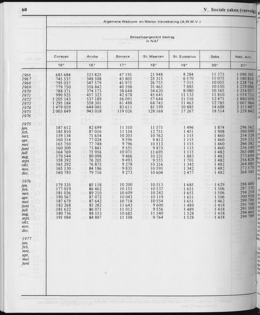 29ste Jaargang No.12 - Juni 1982 - Page 60