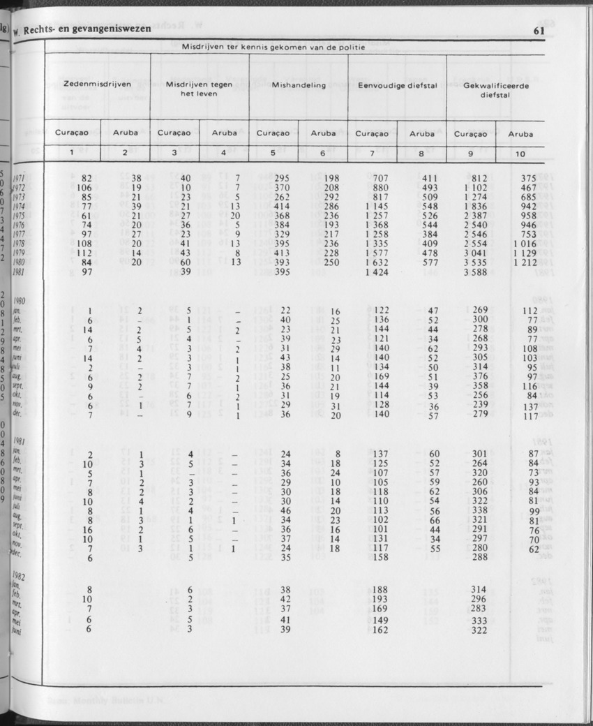 29ste Jaargang No.12 - Juni 1982 - Page 61