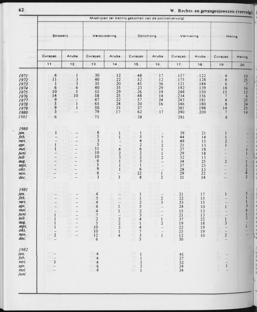 29ste Jaargang No.12 - Juni 1982 - Page 62
