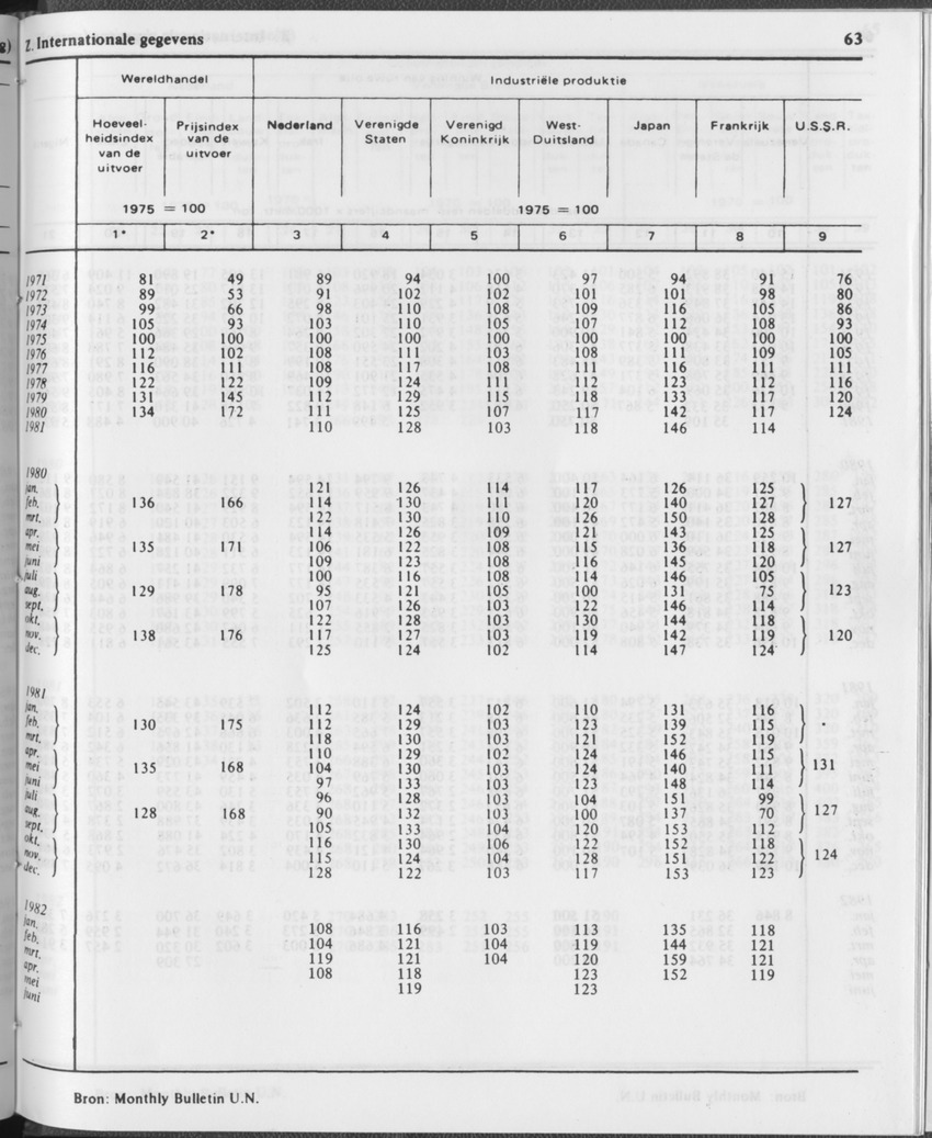 29ste Jaargang No.12 - Juni 1982 - Page 63