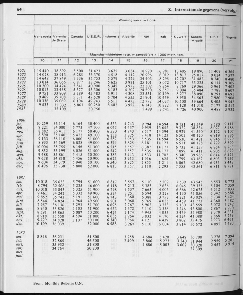 29ste Jaargang No.12 - Juni 1982 - Page 64