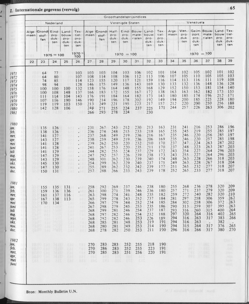 29ste Jaargang No.12 - Juni 1982 - Page 65
