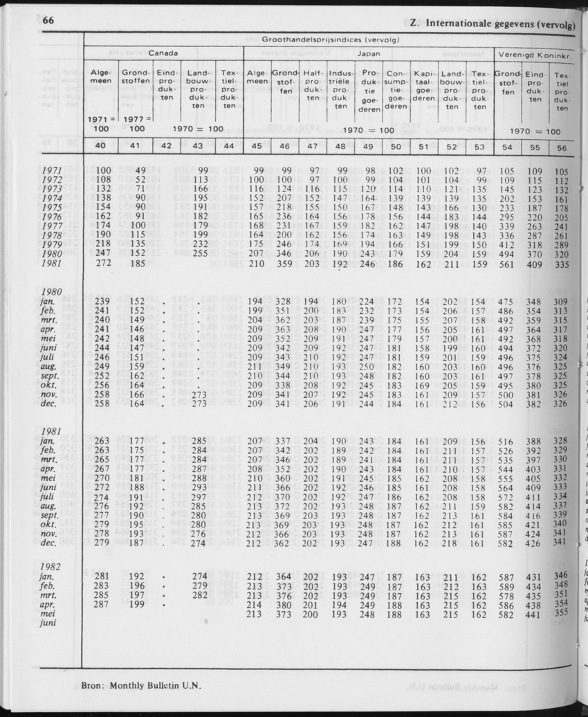 29ste Jaargang No.12 - Juni 1982 - Page 66