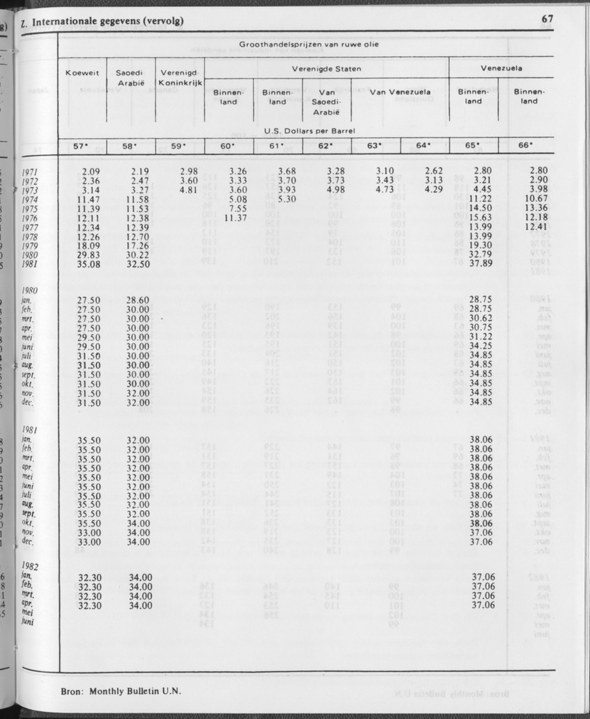 29ste Jaargang No.12 - Juni 1982 - Page 67