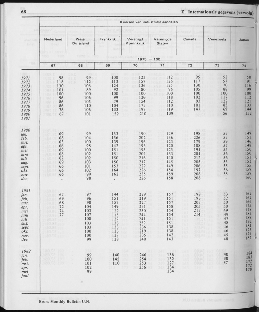 29ste Jaargang No.12 - Juni 1982 - Page 68