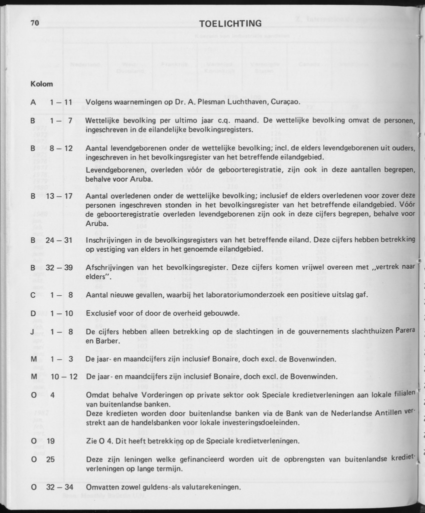 29ste Jaargang No.12 - Juni 1982 - Page 70