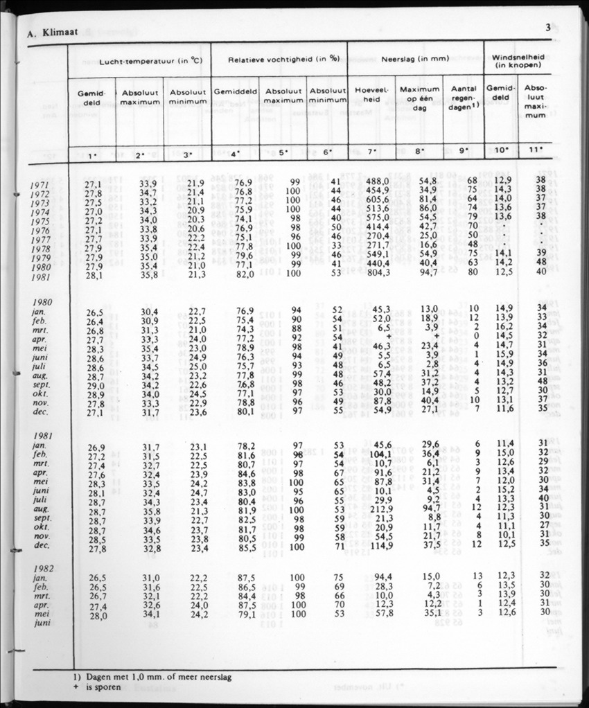 30ste Jaargang No.1 - Juli 1982 - New Page