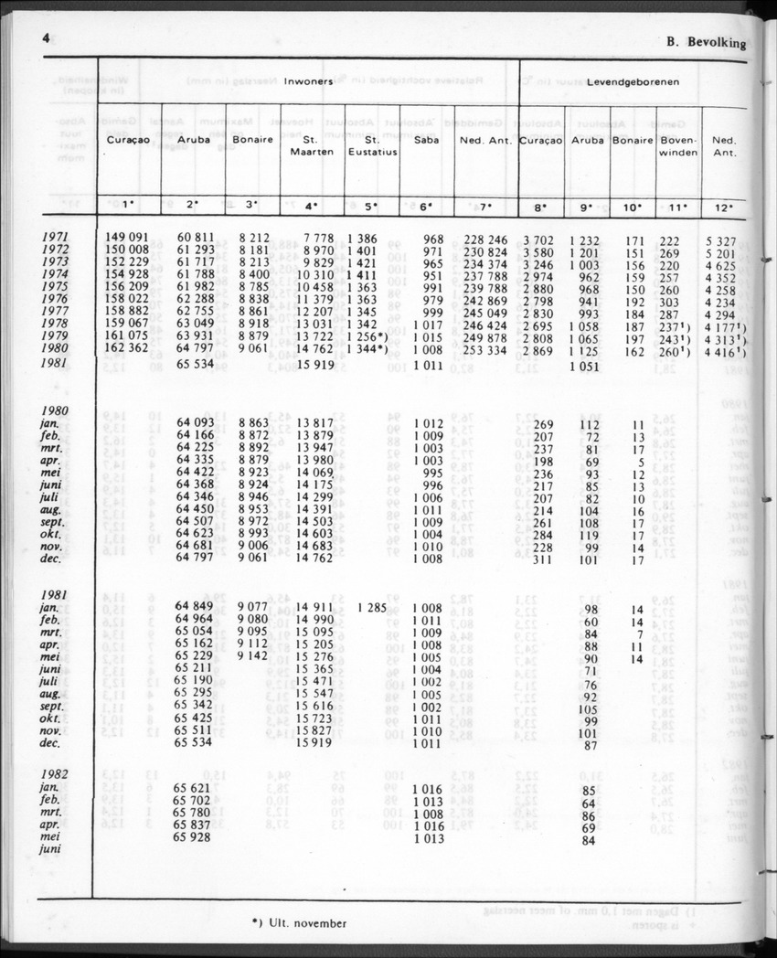 30ste Jaargang No.1 - Juli 1982 - New Page