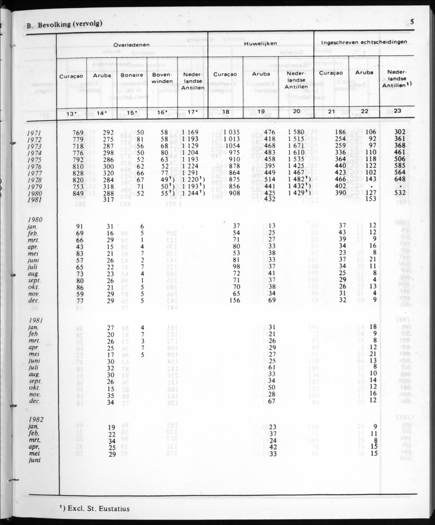 30ste Jaargang No.1 - Juli 1982 - New Page