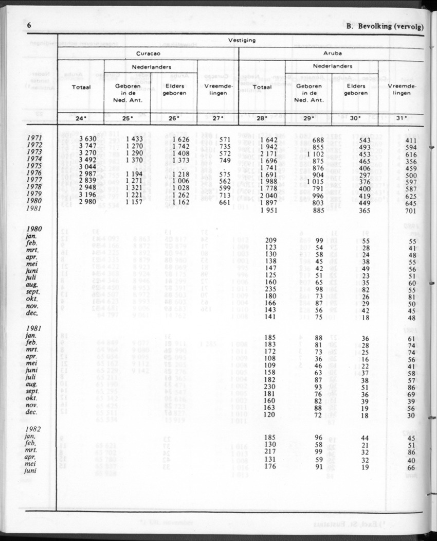 30ste Jaargang No.1 - Juli 1982 - New Page