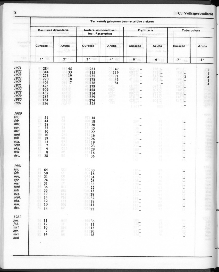 30ste Jaargang No.1 - Juli 1982 - New Page