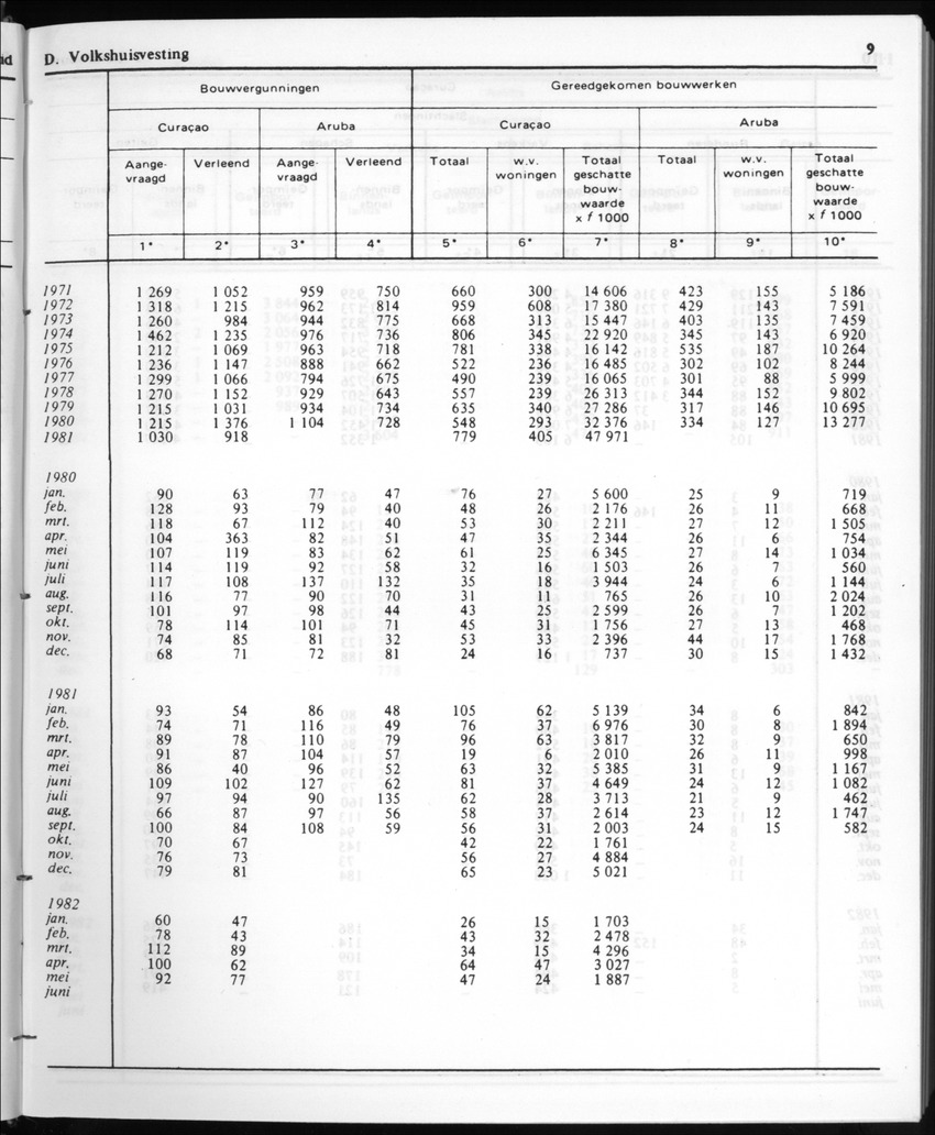 30ste Jaargang No.1 - Juli 1982 - New Page